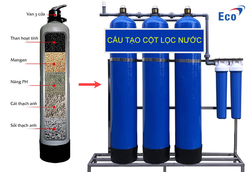 Cột lọc composite  Cột lọc 844  948  1054  1252  1354